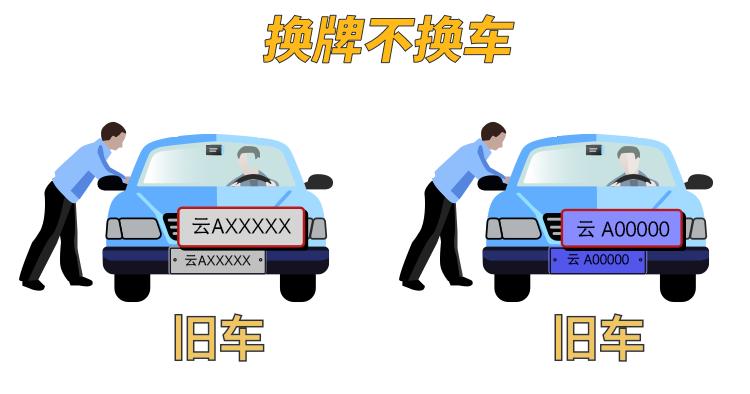 etc未满三年车卖了怎么处理,etc未满1年车卖了怎么处理