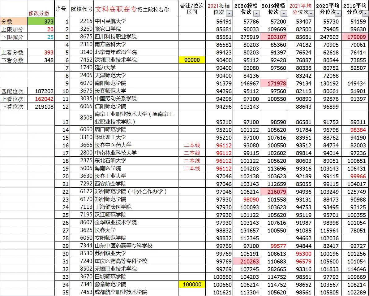 山东专科志愿填报是平行志愿吗,2019河南专科志愿填报时间