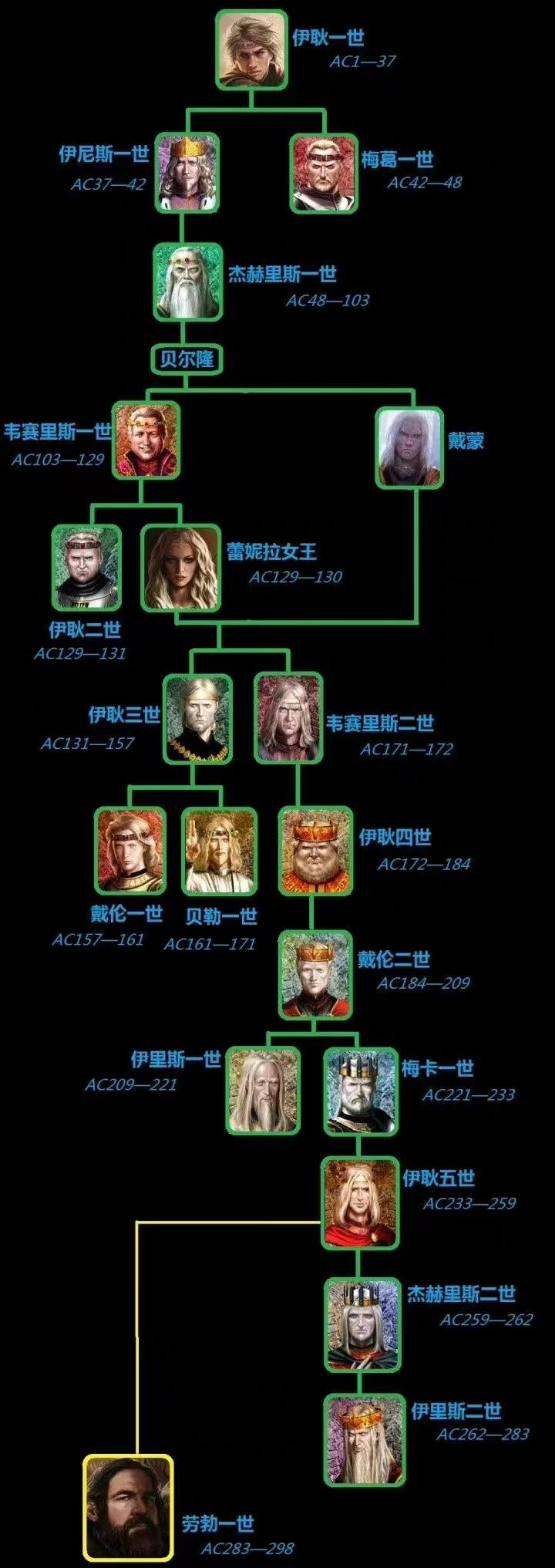 《龙之家族》:大尺度神剧回归,希望不烂尾