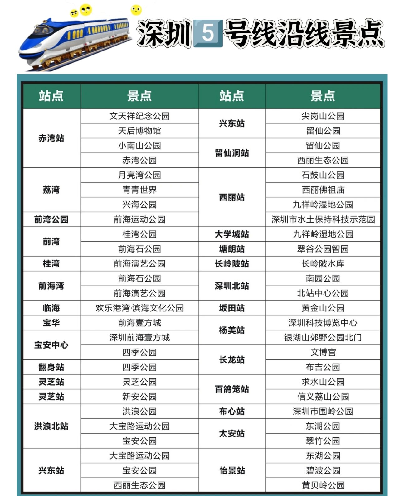 深圳周边带孩子自驾游玩景点推荐,深圳地铁11号线遛娃神地