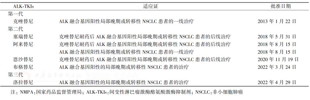 肺鳞状细胞癌最新指南,2023年早期肺腺癌治疗指南