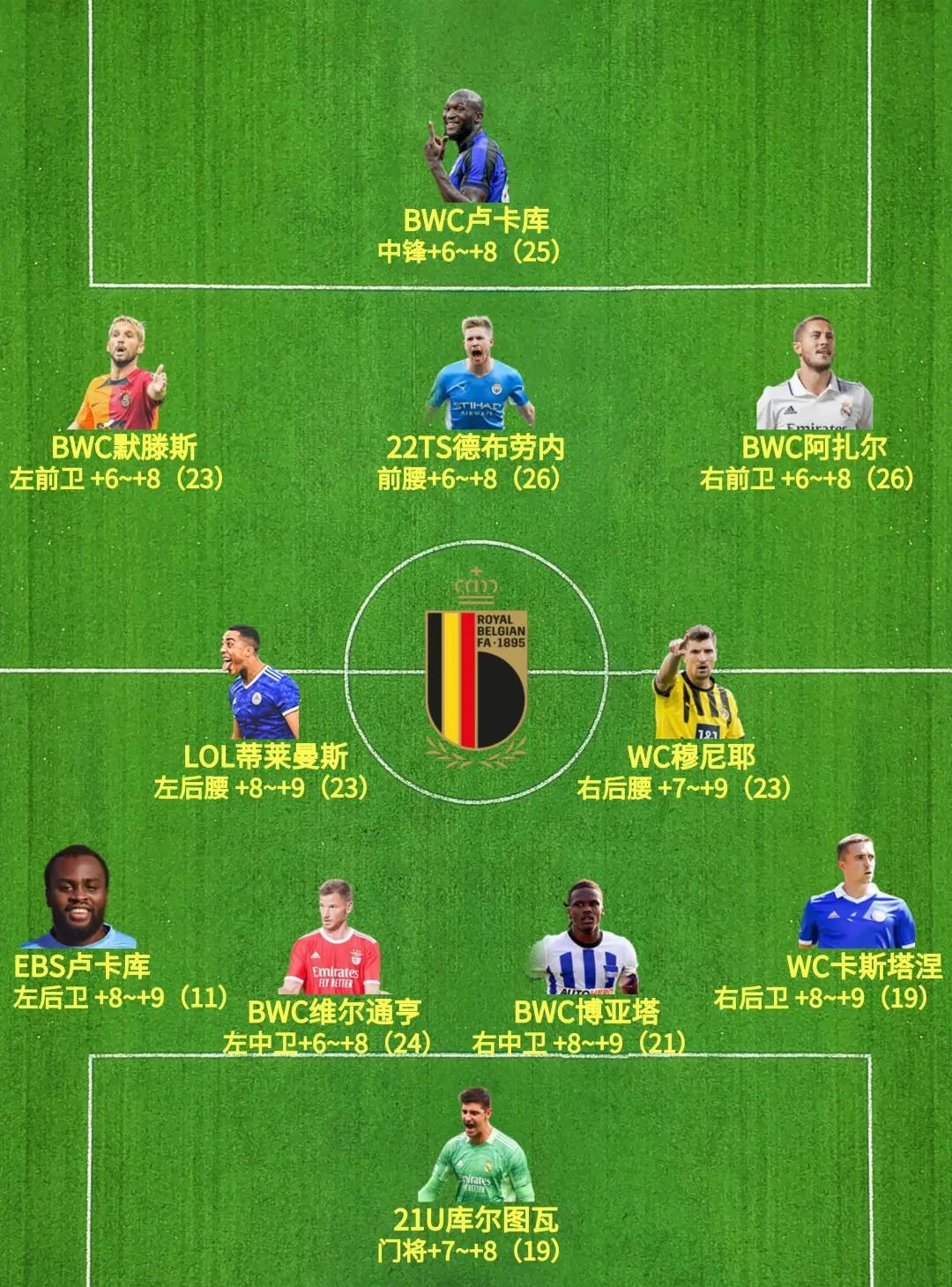 fifaonline4工资帽巴黎,fifaonline4外服工资帽