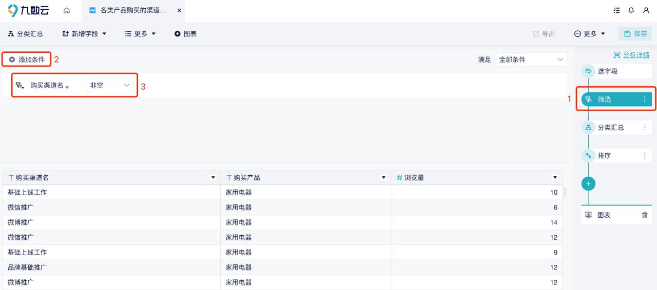 2202年了,你还没找到适合产品的推广渠道吗?