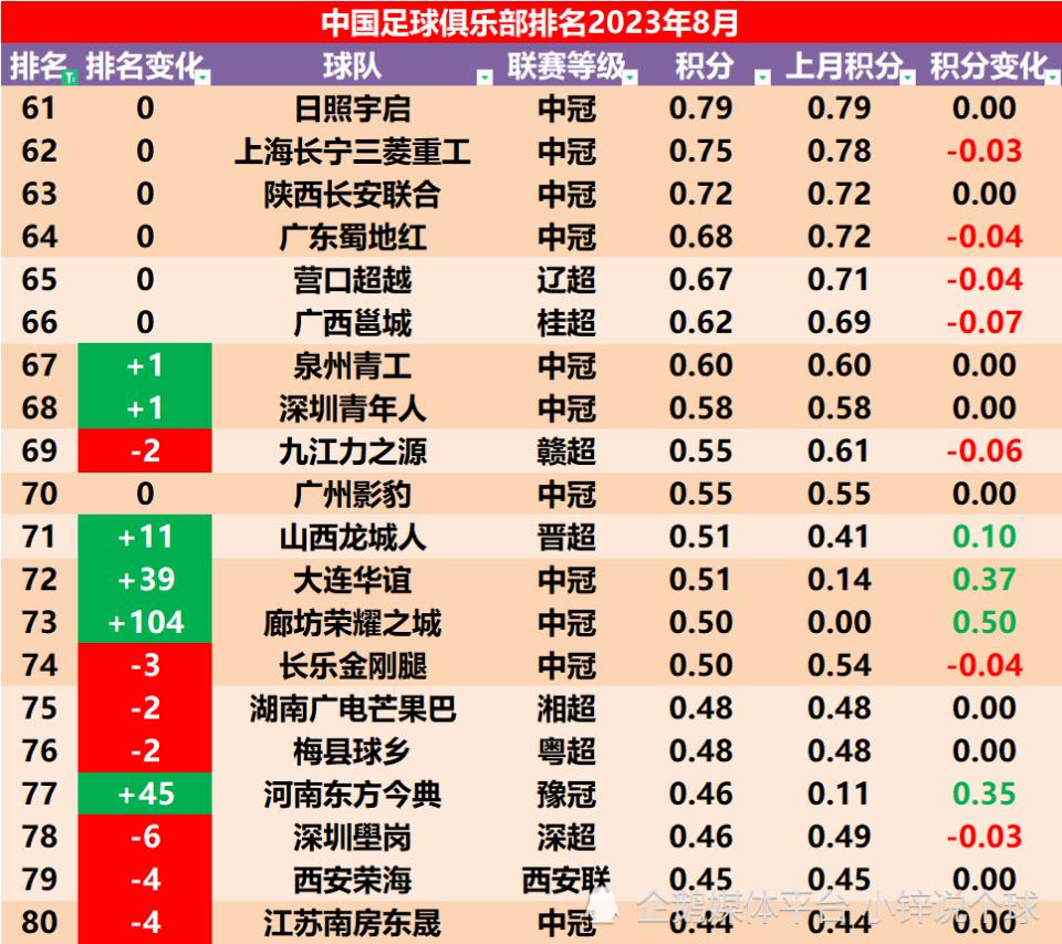 中超海港遭连追三球3-4不敌浙江,2024足协杯浙江队vs上海海港