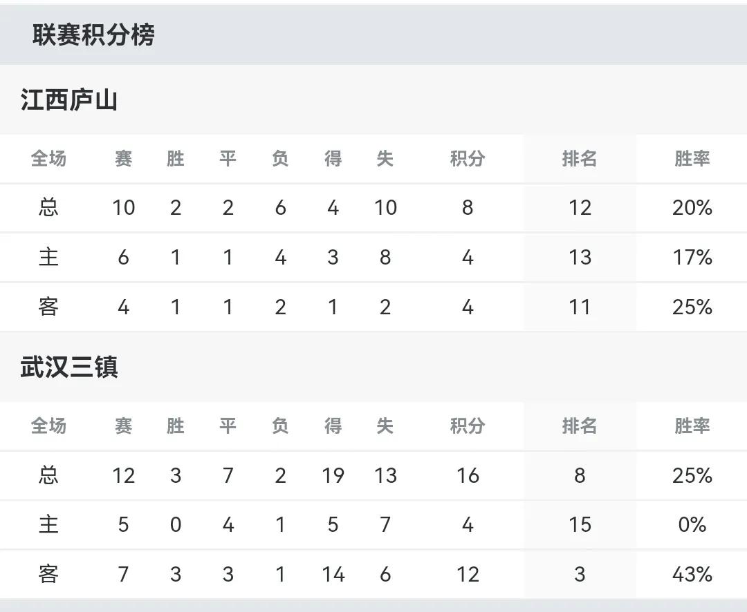 武汉三镇新赛季前瞻,三镇队换帅最新消息