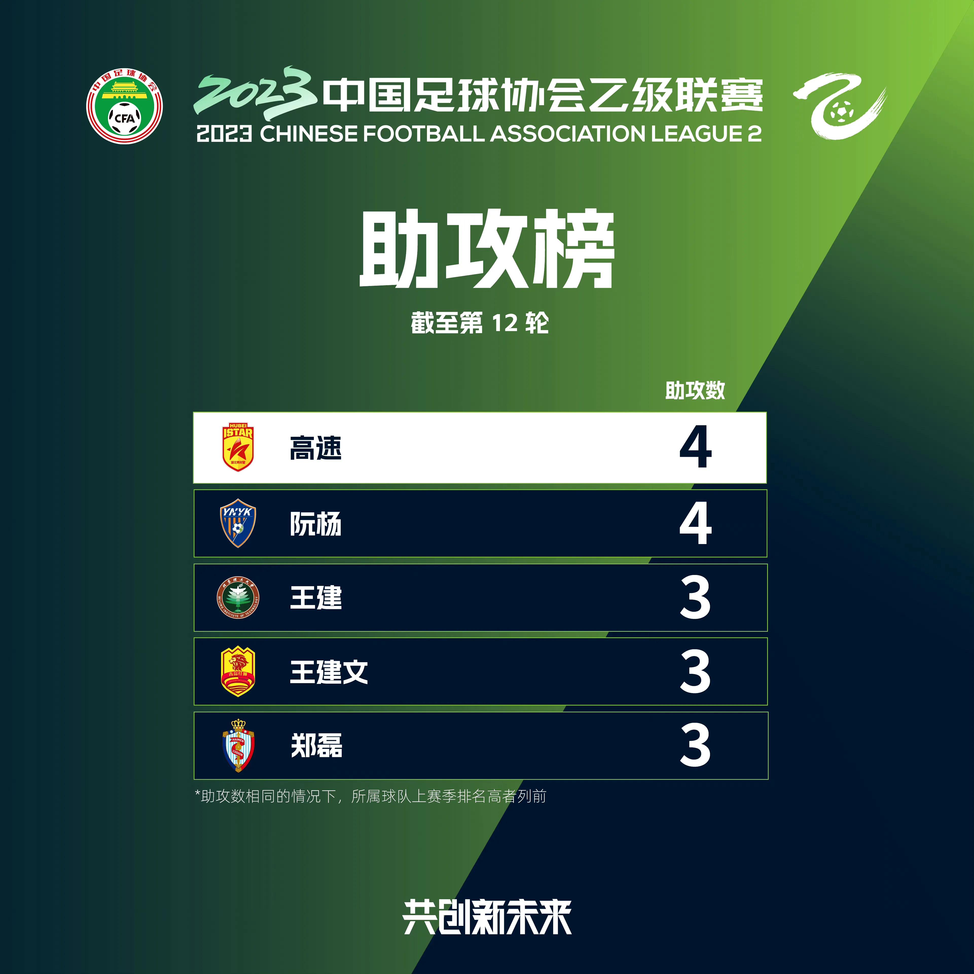 重庆中乙联赛铜梁龙vs大连,中乙铜梁龙vs青岛红狮