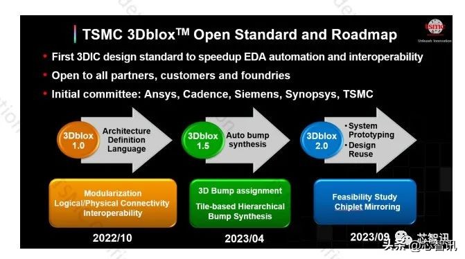 台积电上海技术论坛到底讲了些什么？