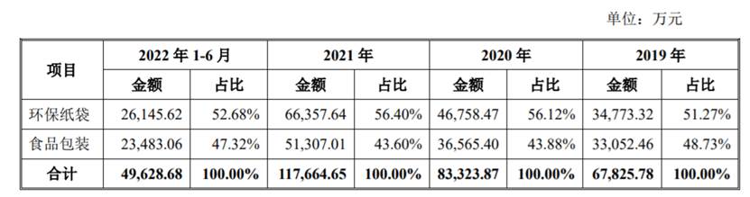 南王科技值得申购吗,南王科技上市打新
