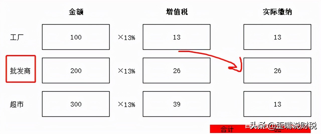 进项票不足延迟缴税的条件,缺进项票需要全额交税吗