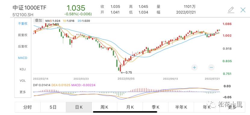 中证1000霸屏？我们且看最深层次的逻辑