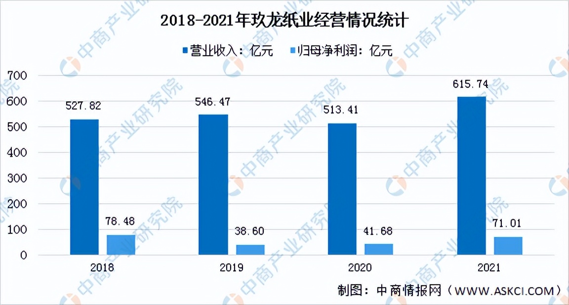 预测2023年造纸业的发展,2024年造纸行业现状及分析