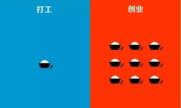 年轻人先成家后创业,年轻人应该先上班还是创业