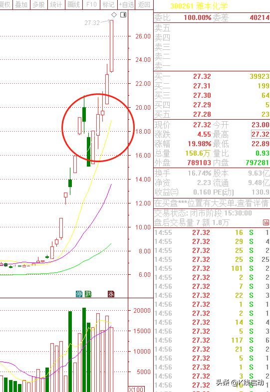 吃药行情爆发，雅本化学、亚太药业、精华制药谁能争龙头