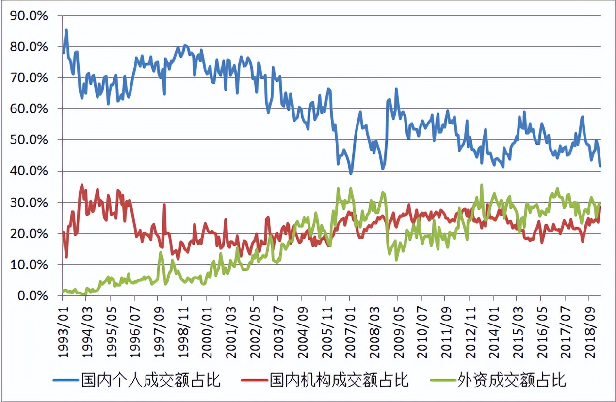 最近中国国际股市如何了,中国股市目前的状态和发展趋势