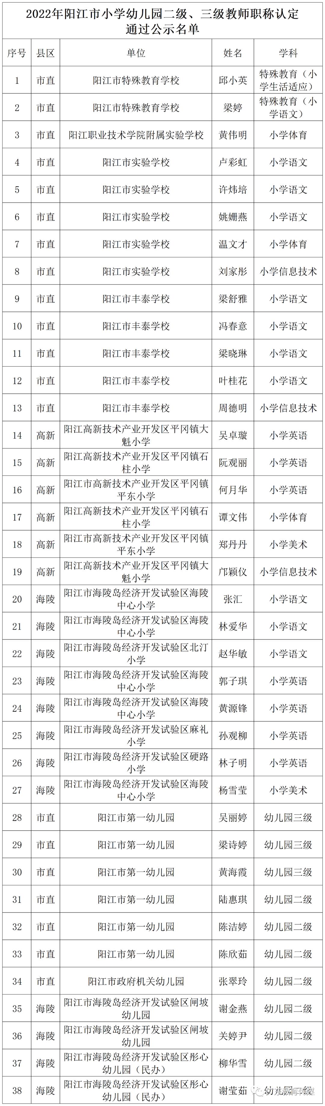 江西省高级教师职称评审公示,教师评职称公示名单去哪里看