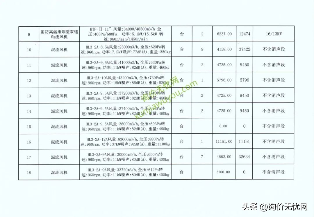 音响功放、海康威视产品、江南电缆、消防风机、阀门等盖章报价单