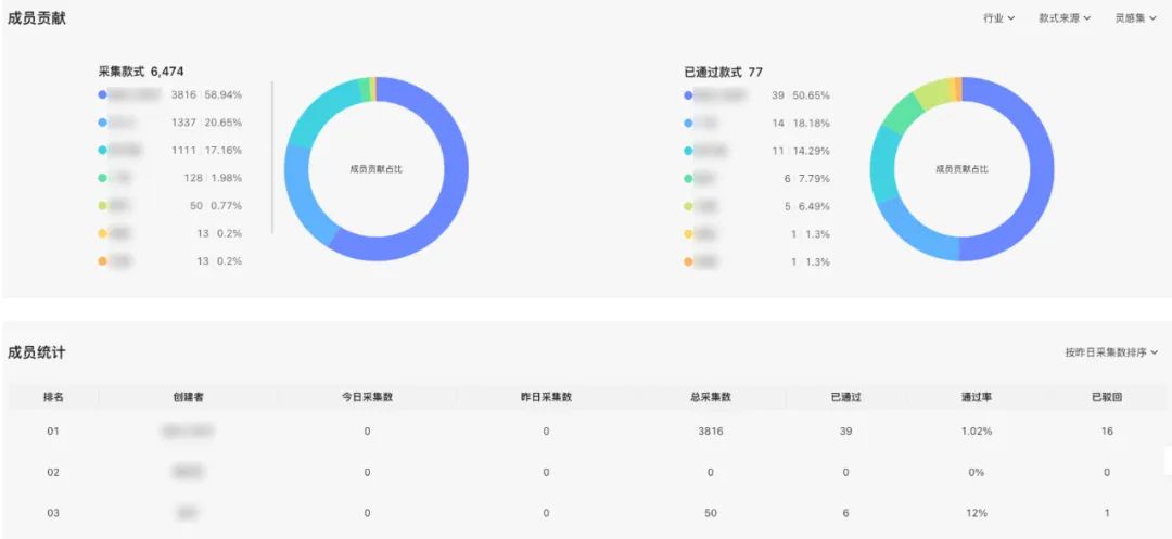 星柚服装怎么供货,星柚服饰旗下品牌