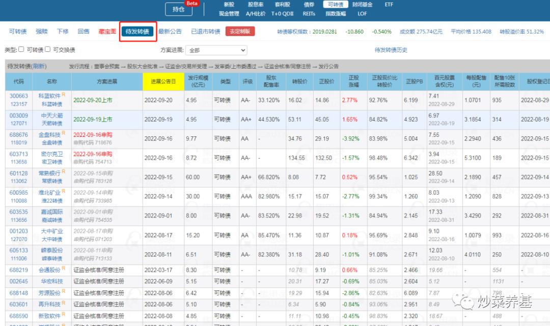 可转债抢权配售查询,可转债抢权配售如何提前得知