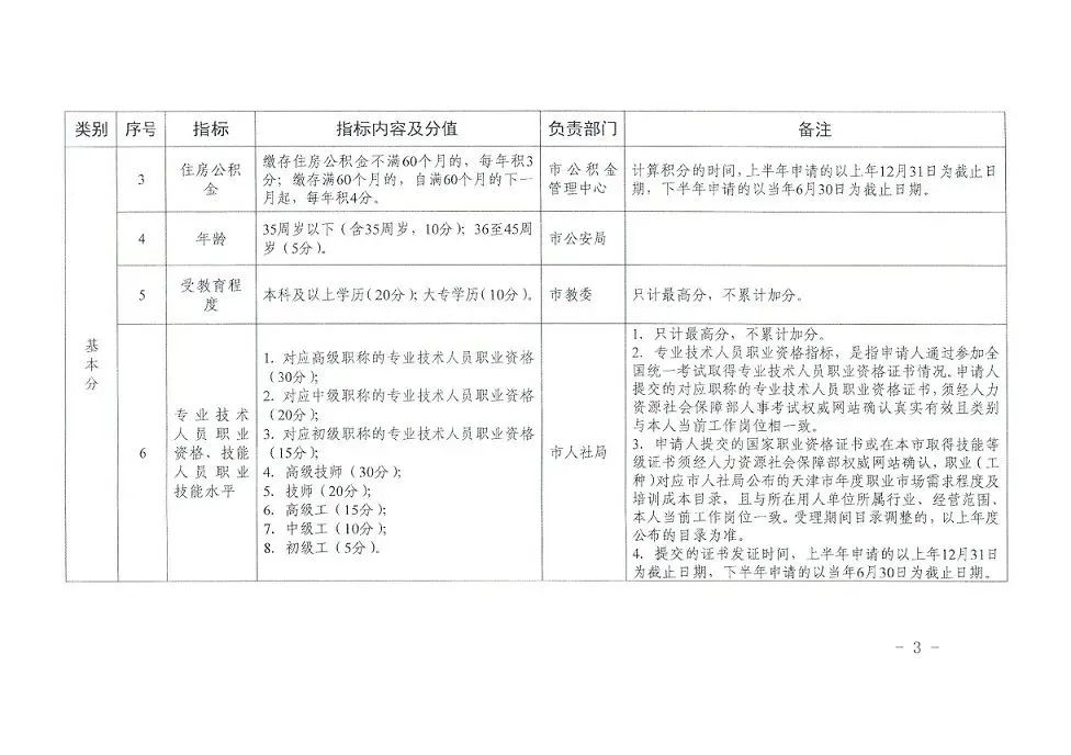天津创业型落户最快的方法,超过50岁天津落户最快的方法