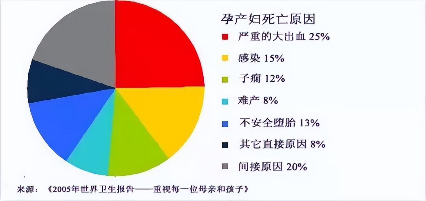 痛心！二胎妈妈产后去世，大出血挣扎一周，死前已截肢