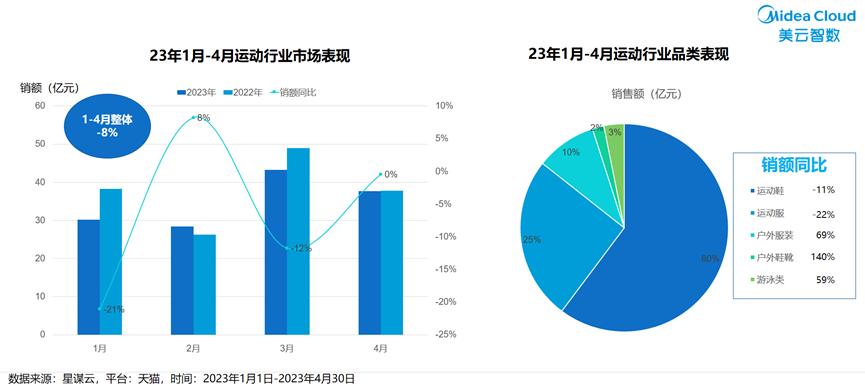 运动服饰的市场分析,运动鞋服市场分析
