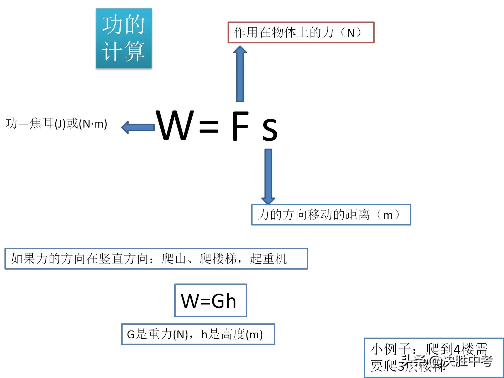 初中物理公式搞混了怎么办,初中物理公式记住了还是不会做题