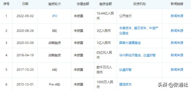 张江高科技园区有哪些上市公司,张江高科上市模式