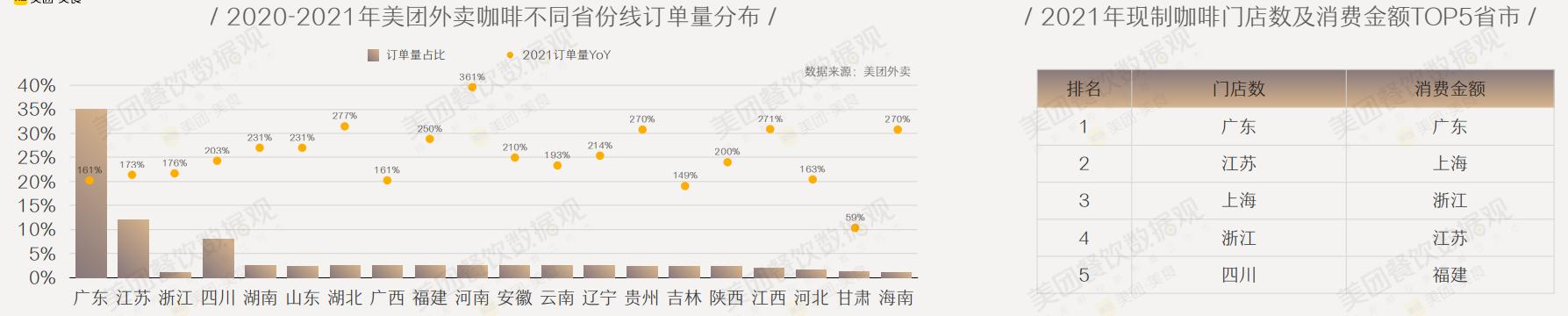 咖啡店的现状与前景的详细分析,咖啡店的行业现状与前景