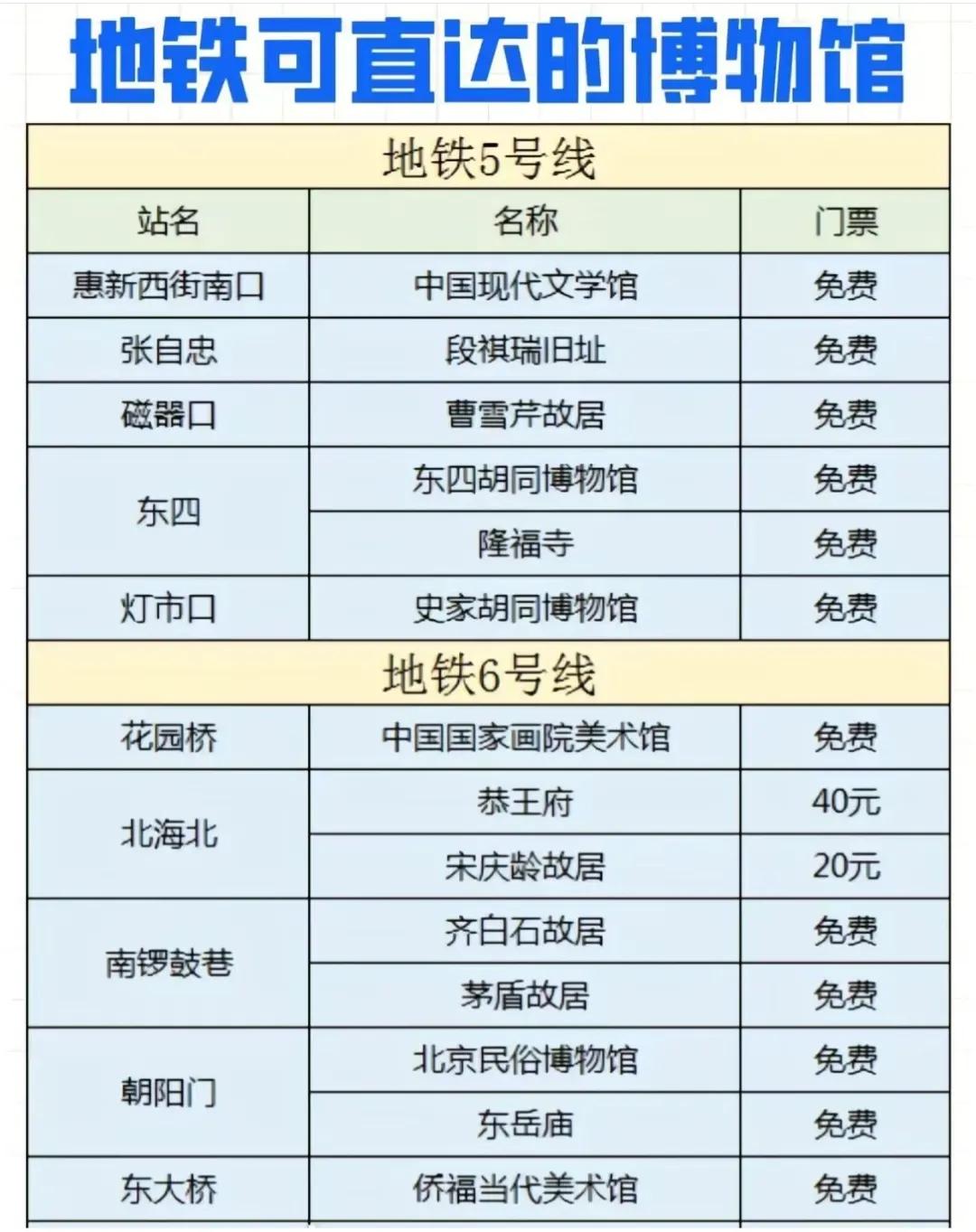 北京本地人旅游攻略自驾游,北京本地人攻略