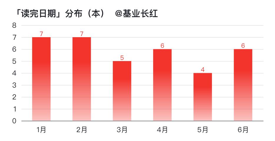 2023书单推荐经典好书,热门书单推荐你学过的每一样东西