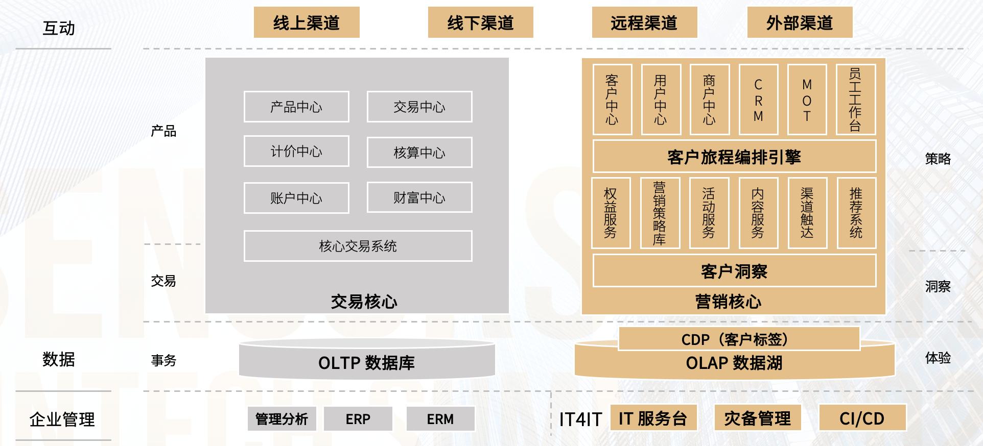 金融公司营销模式及思路,金融营销方法的重难点