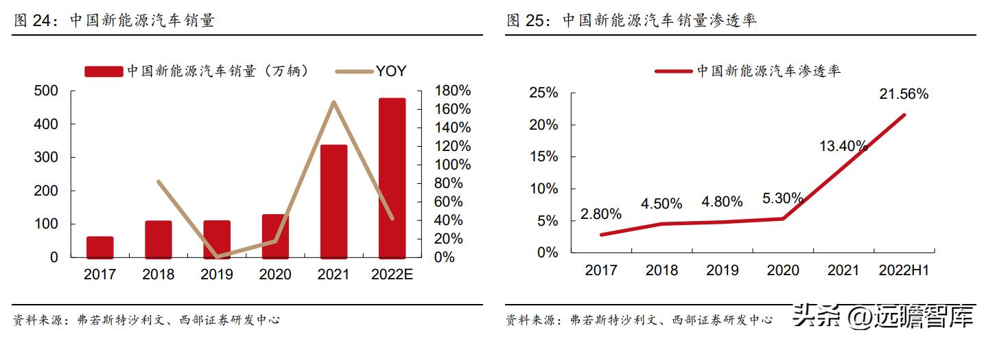 动力电池厂商扩产计划,动力电池独角兽龙头