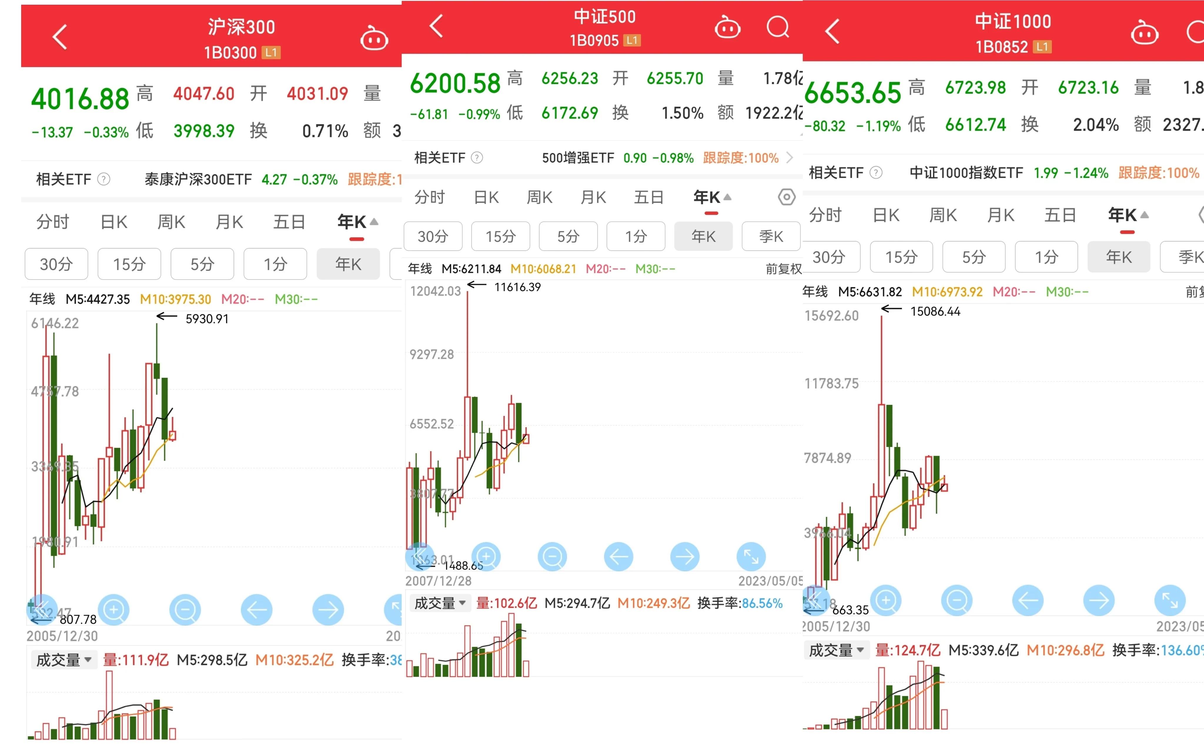 宽基指数中证500怎么买,宽基指数中证500是500510吗