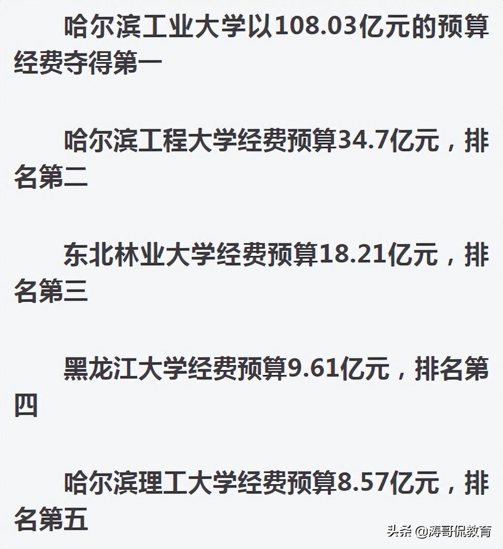 北哈工南合工，合肥工业大学与哈尔滨工业大学究竟有没有可比性