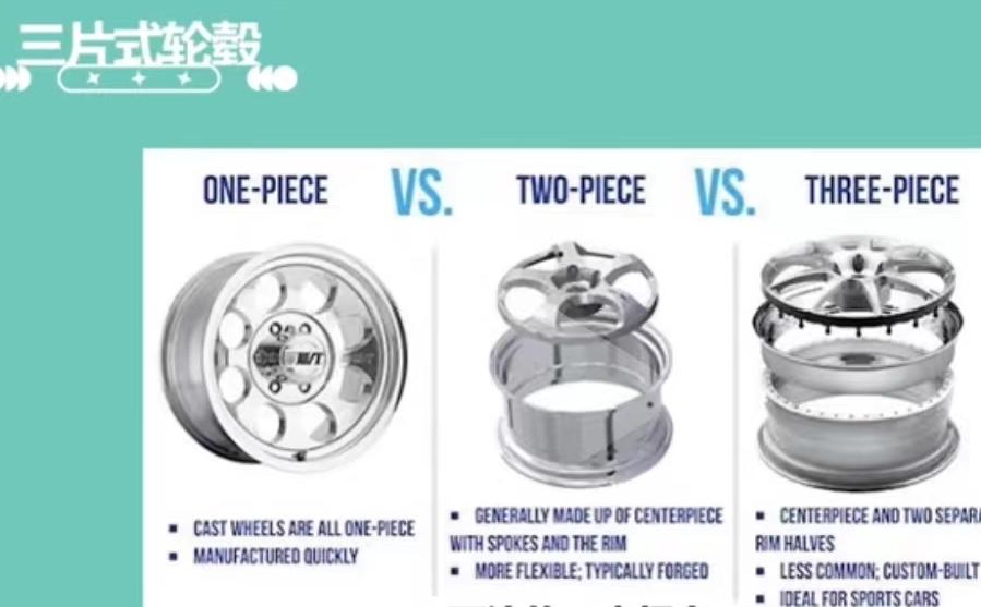 轮毂的分类及区别,轮毂分类及图片大全