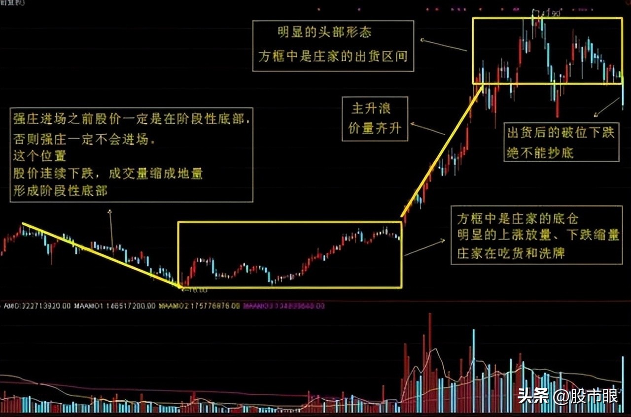 龙头股战法的成功细节,龙头战法涨停板核心部分