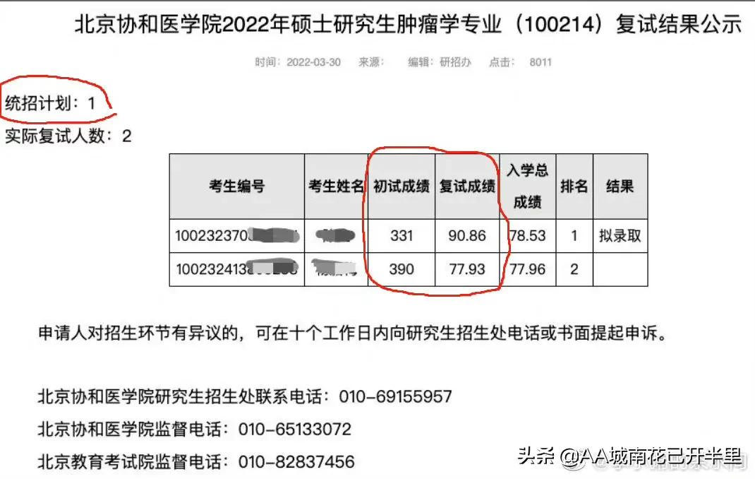 协和医学院考研复试逆袭,协和医院考生复试330逆袭390遭质疑