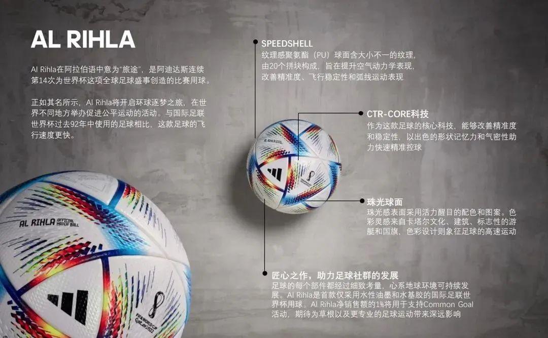 世界杯中蕴含的物理知识,世界杯足球科技含量