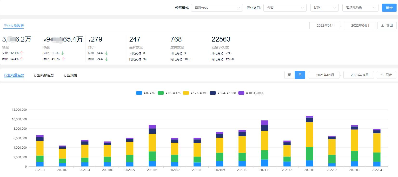 2020年口碑最好的国产奶粉前十名,2020年全国奶粉销量排行榜