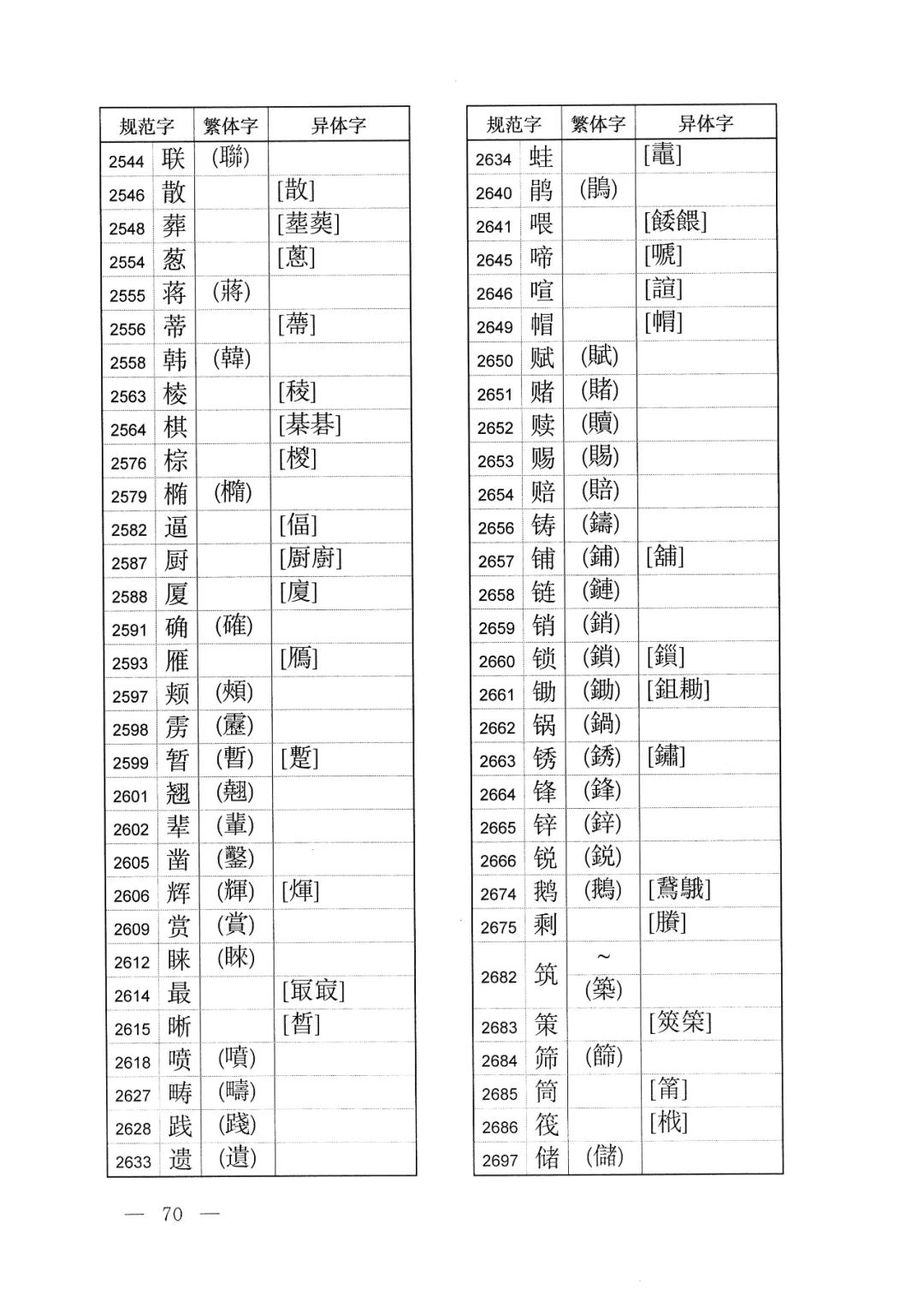体字繁体字的写法怎样,有字的繁体字异体字写法