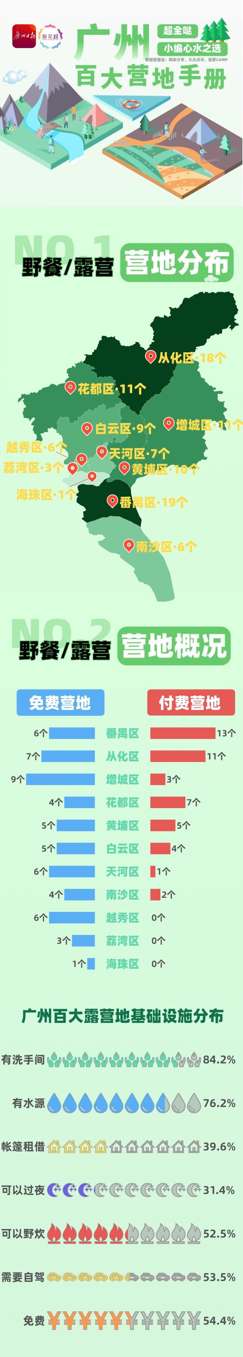 广州五一露营好去处推荐,广州自驾露营地推荐