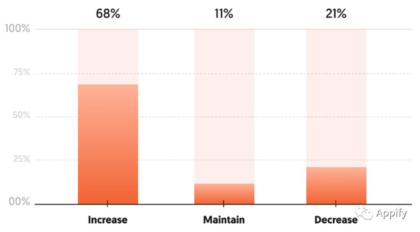 营销人员数据汇报,统计销售人员销售额
