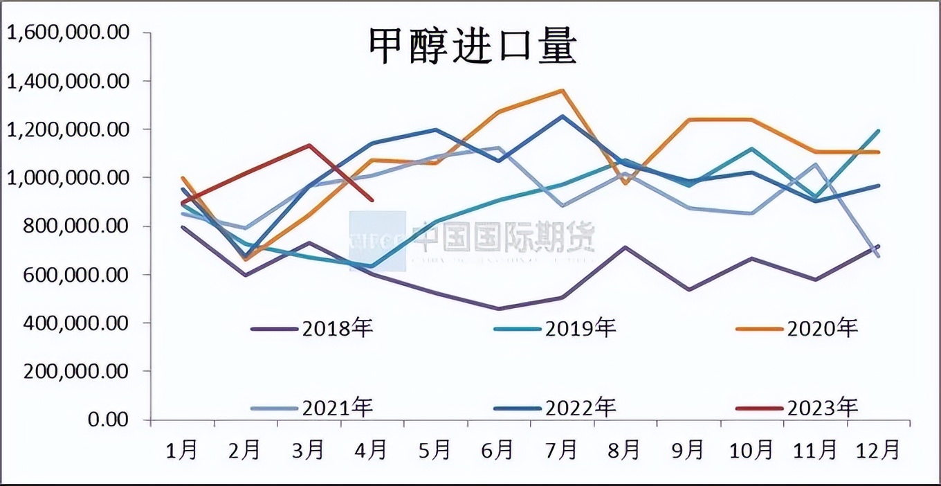 mto装置停工检修对甲醇有什么影响,甲醇月度报告