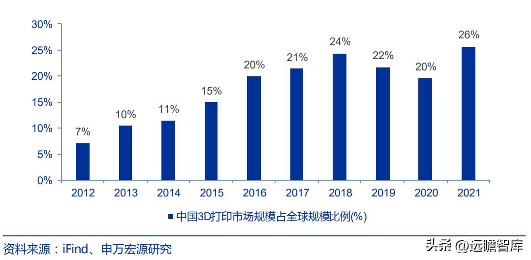 金属增材制造厂,金属增材制造概念股
