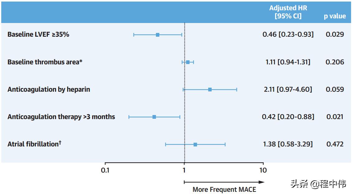 左心房血栓溶栓治疗,左室血栓怎么治疗