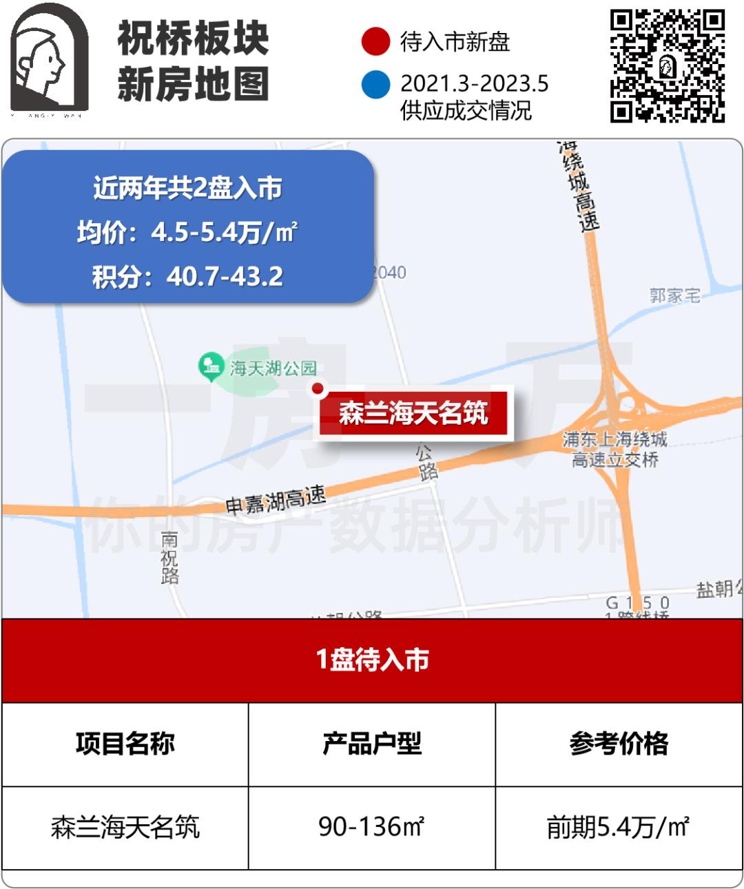 上海浦东哪个新楼盘最值得买,浦东第一性价比楼盘实探