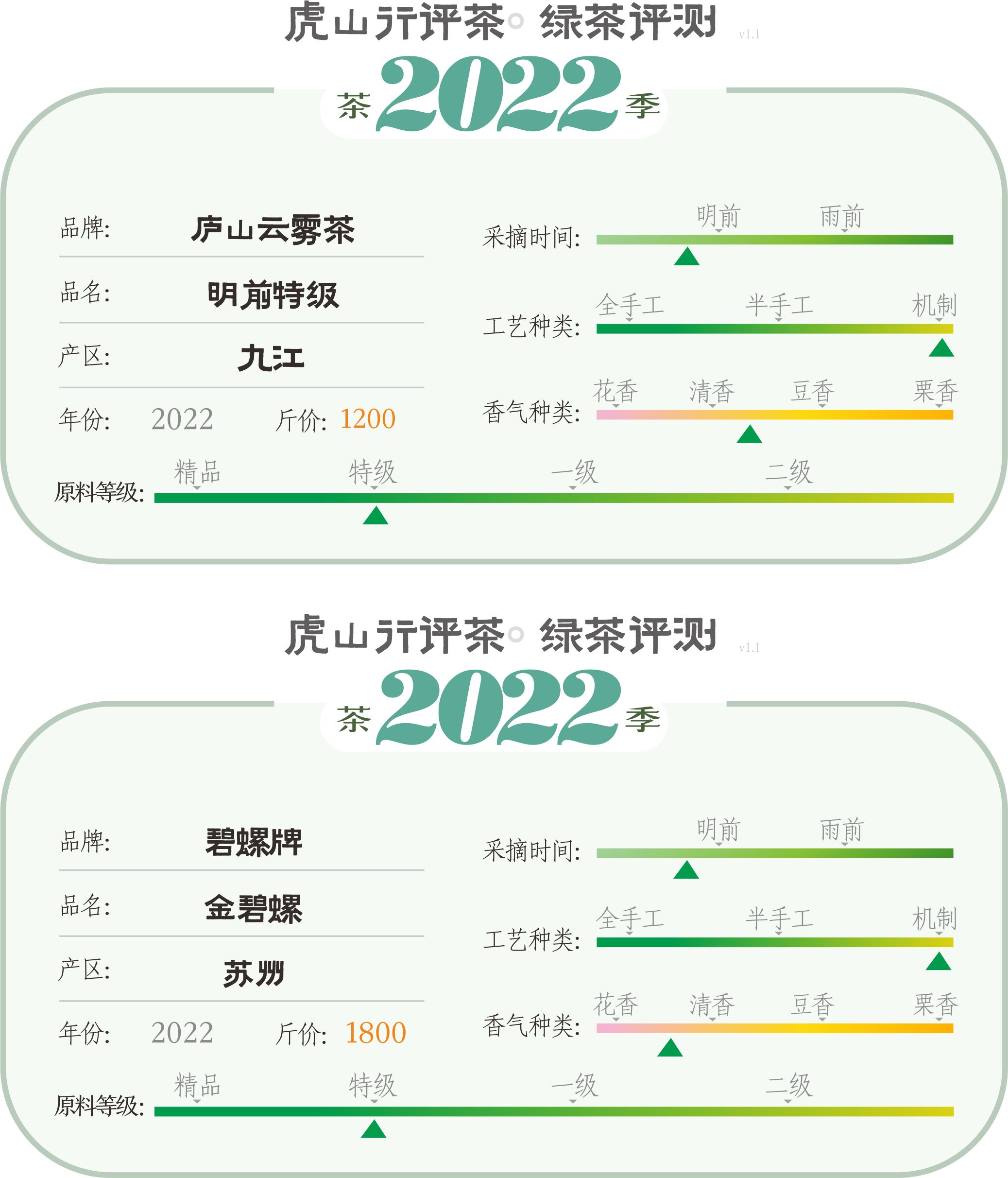 碧螺春pk信阳毛尖,碧螺春和庐山云雾