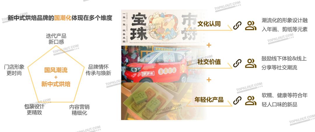 拆解新中式烘焙品牌,小糕点撑起大市场