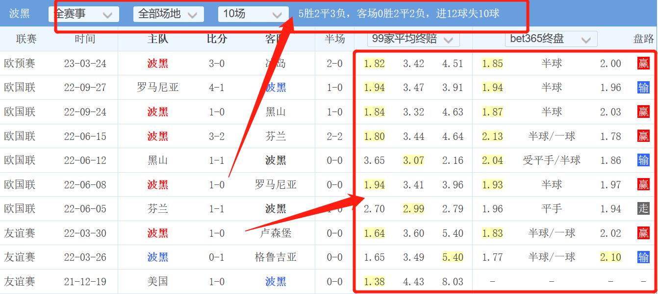 竞彩斯洛伐克,欧国联竞彩推荐意大利vs波黑