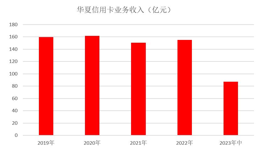 华夏银行信用卡月消费额,华夏银行信用卡年化率